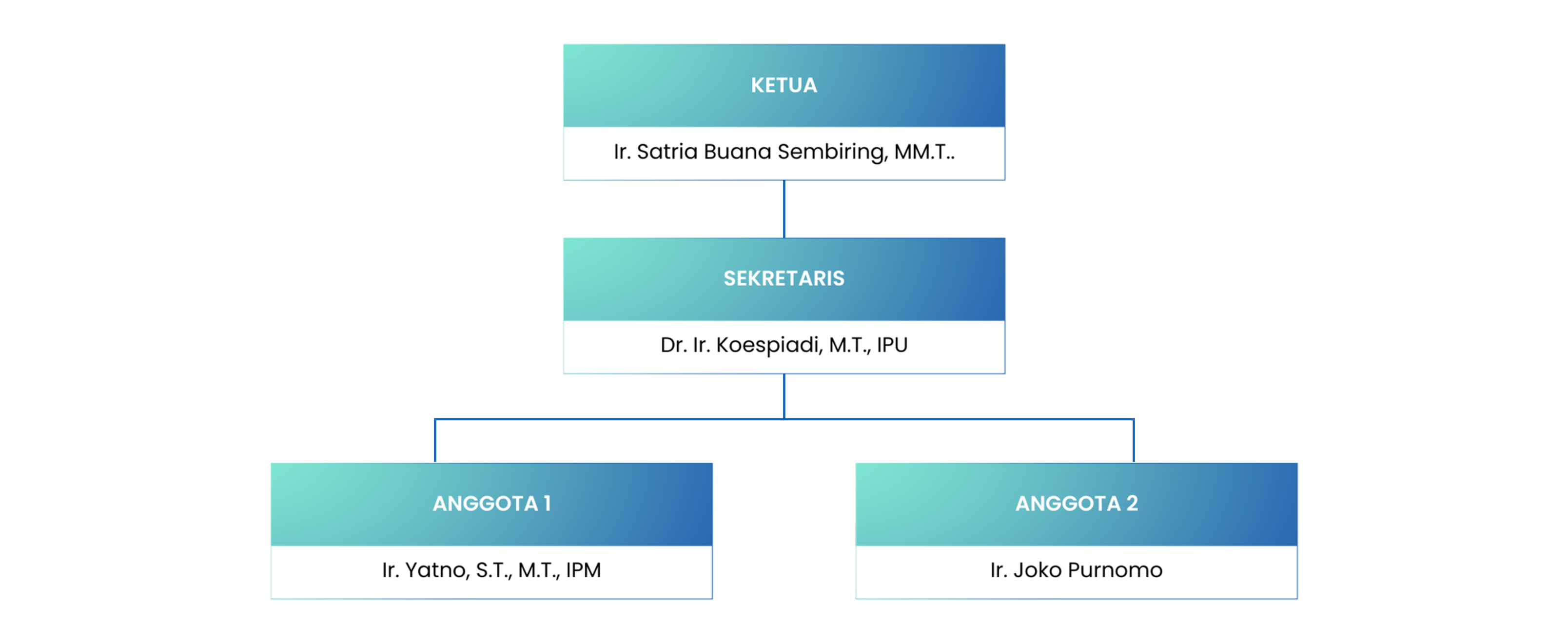 BAM Structure