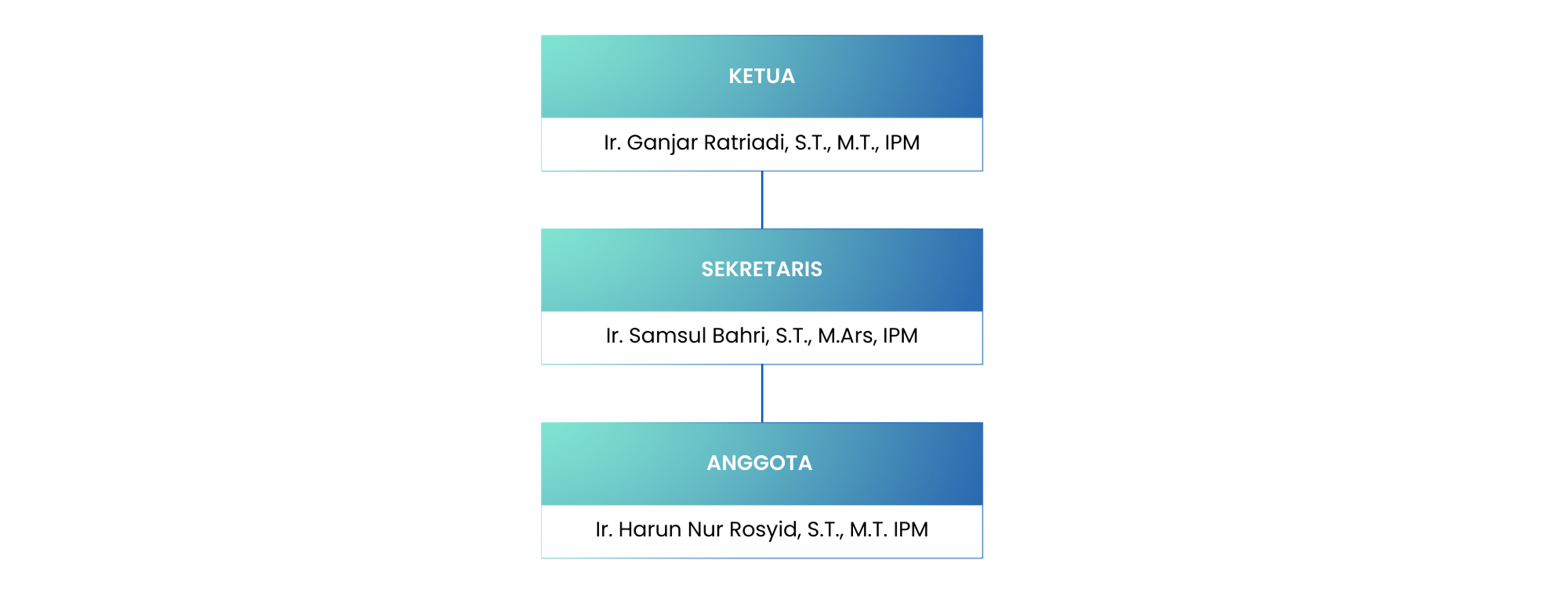 BDP Structure