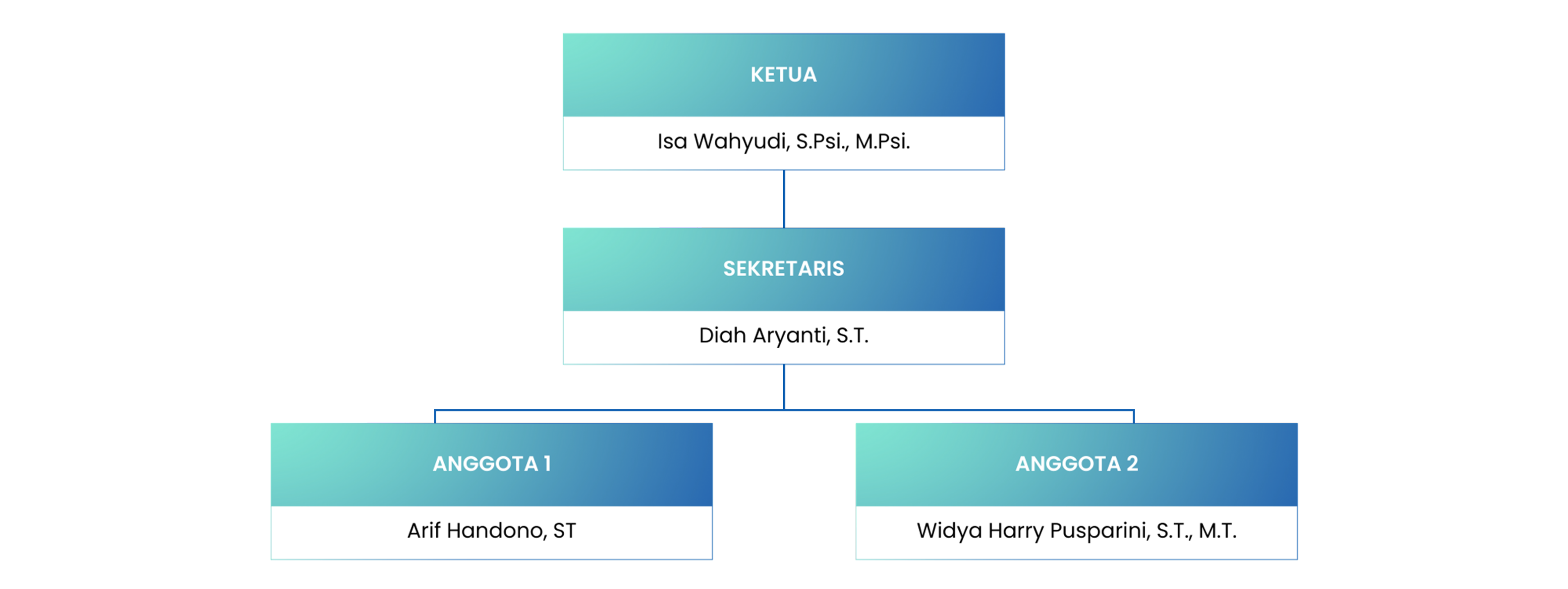 BIKK Structure