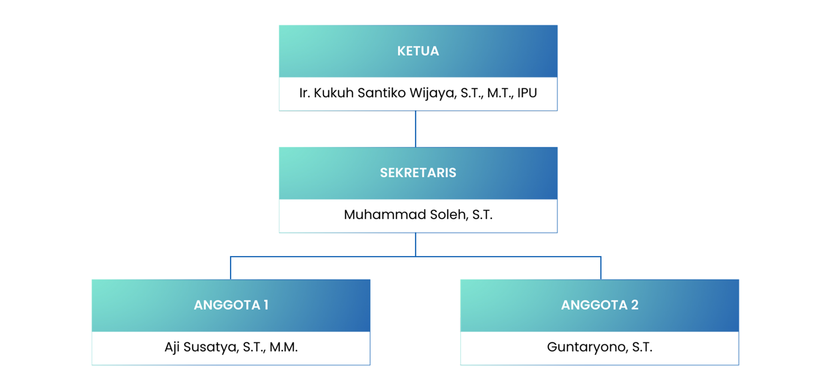 BPM Structure