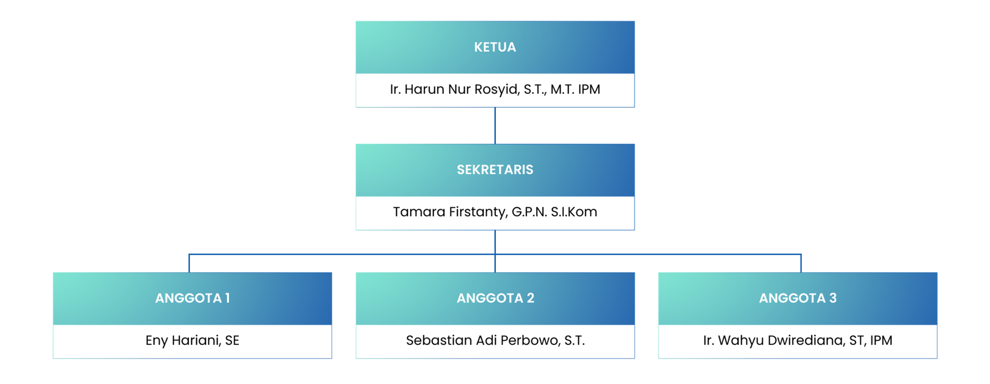 BPMK Structure