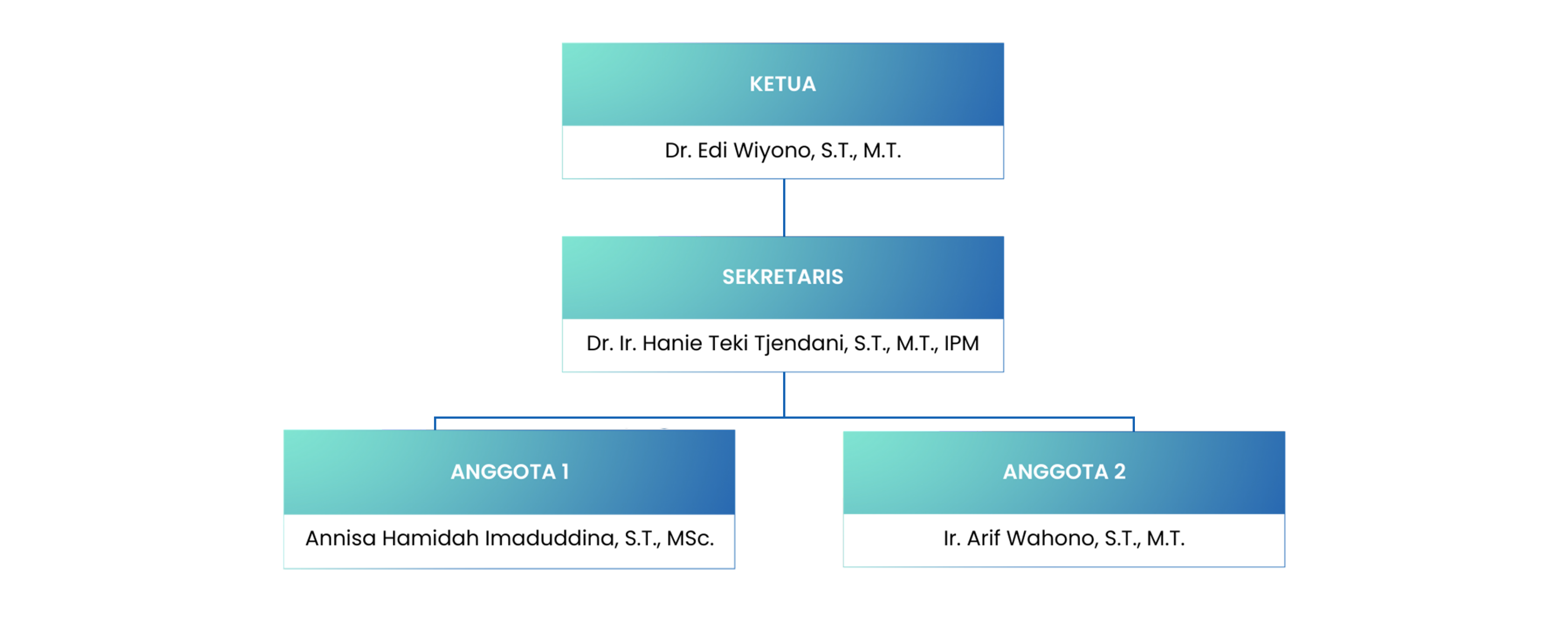 BPPM Structure