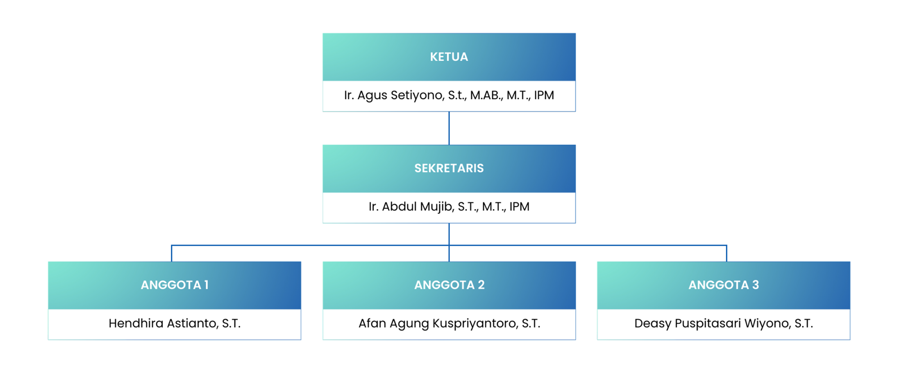 BSAP Structure