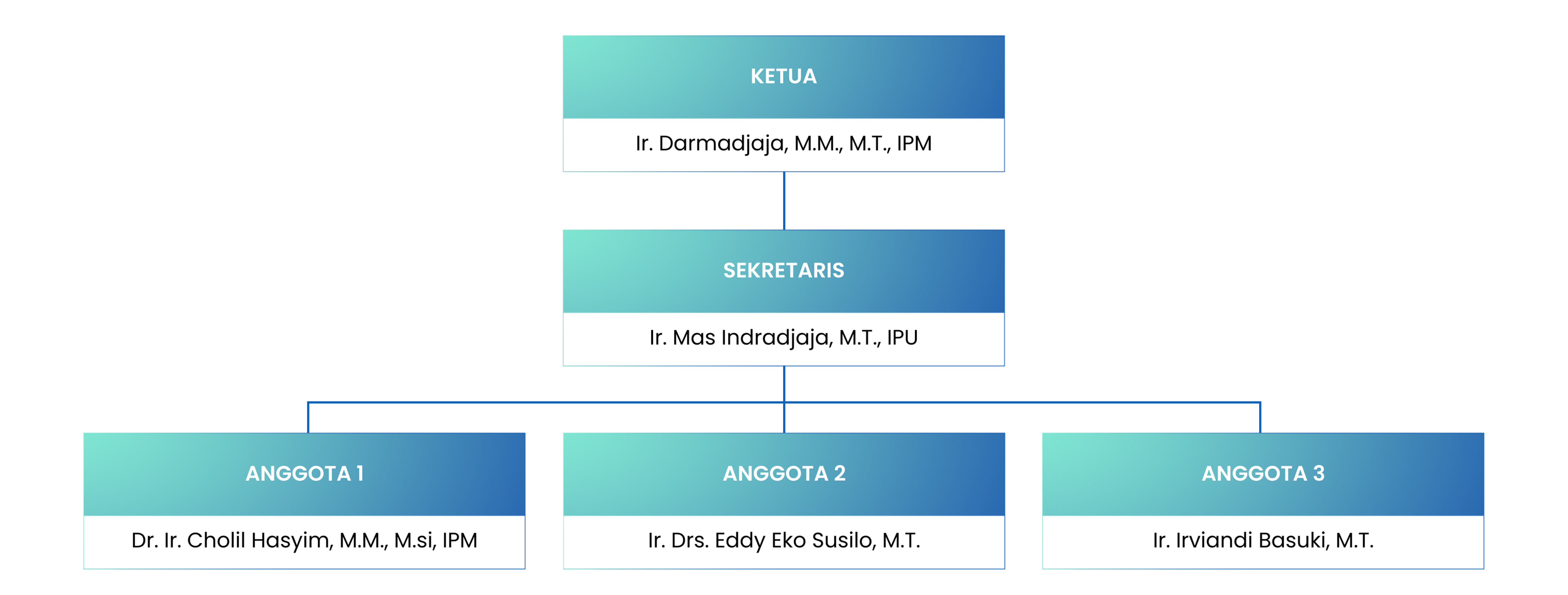 DKP Structure