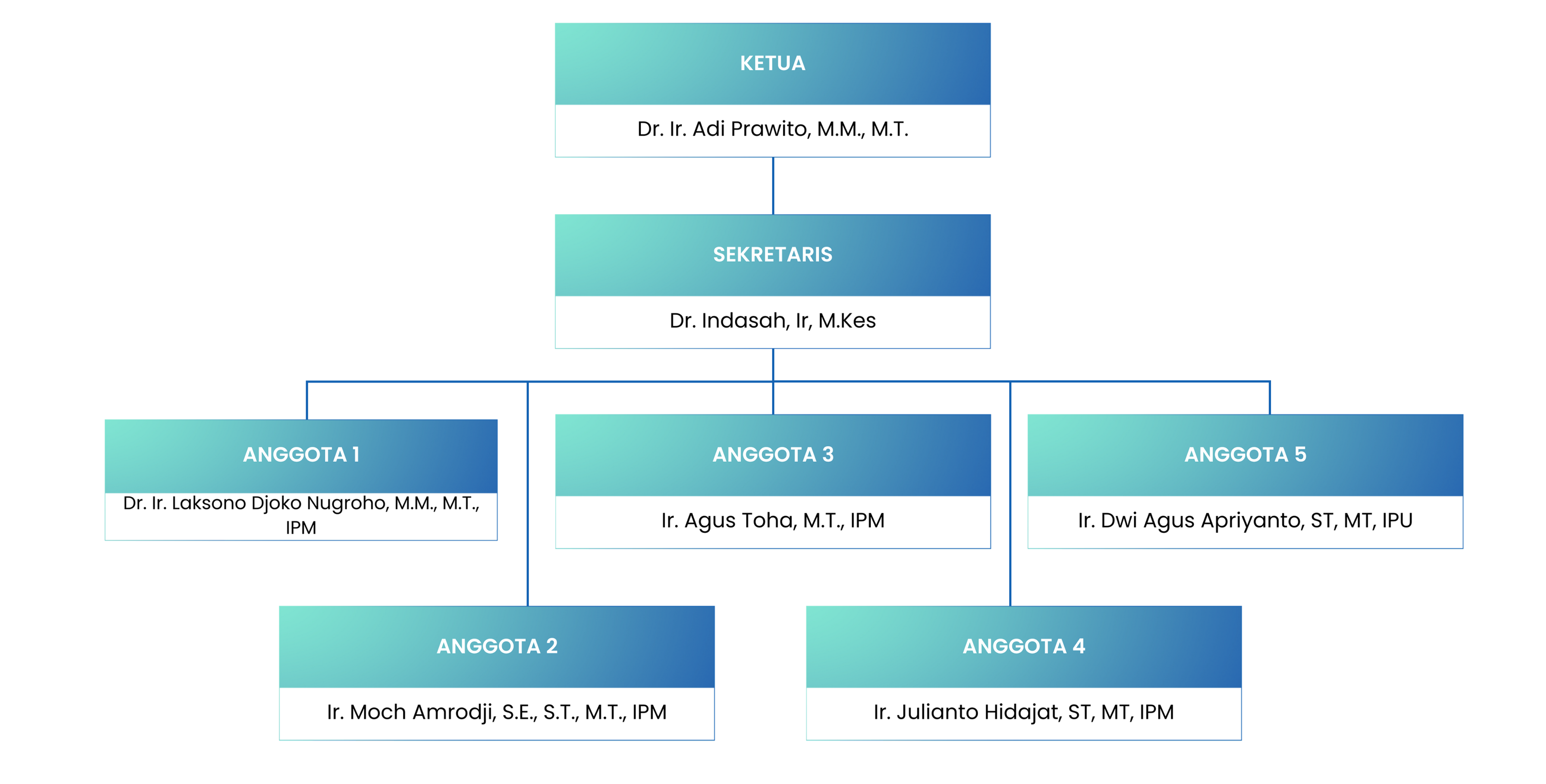 DPOP Structure