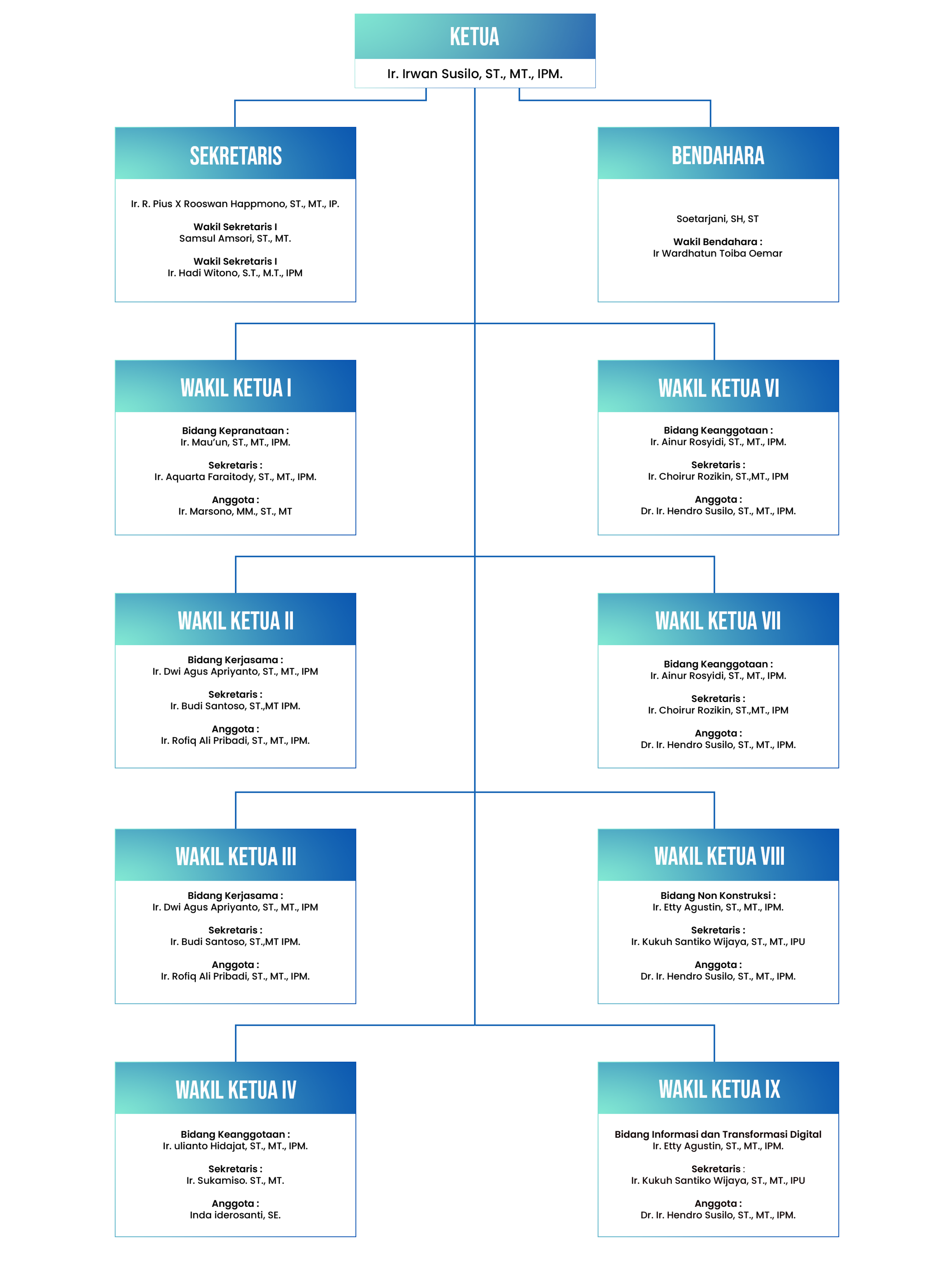 DPP Structure