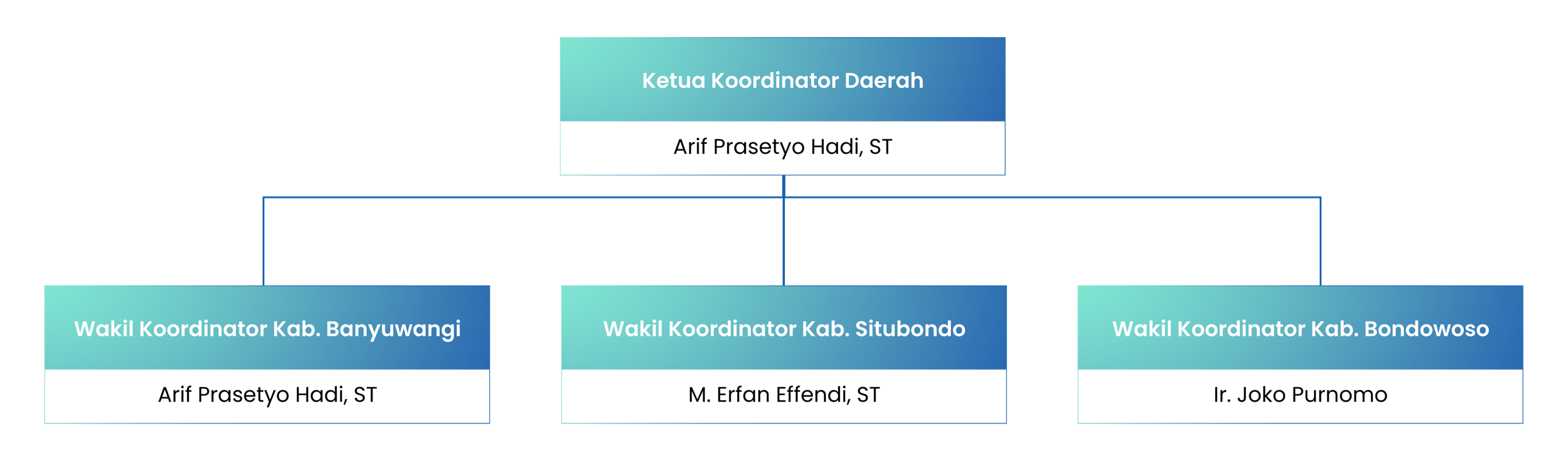 Banyuwangi Structure