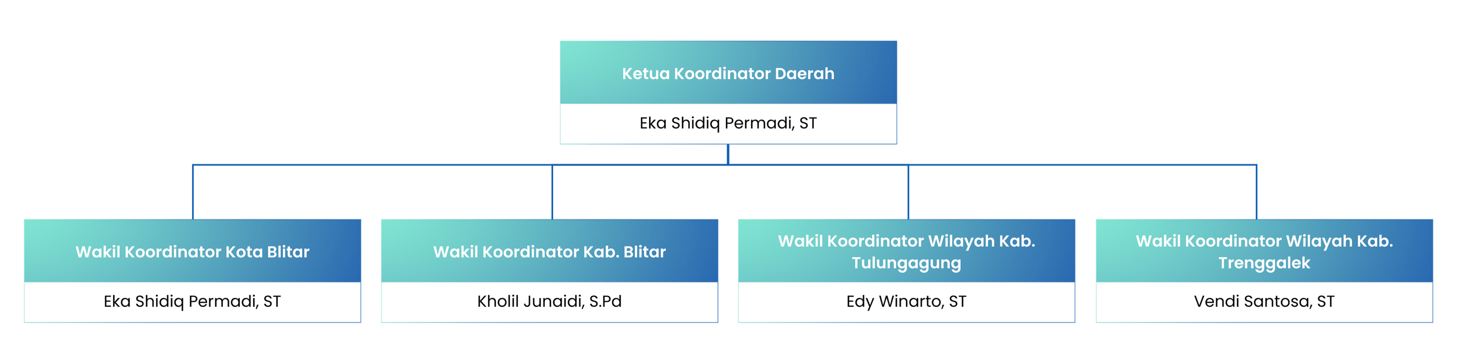 Blitar Structure