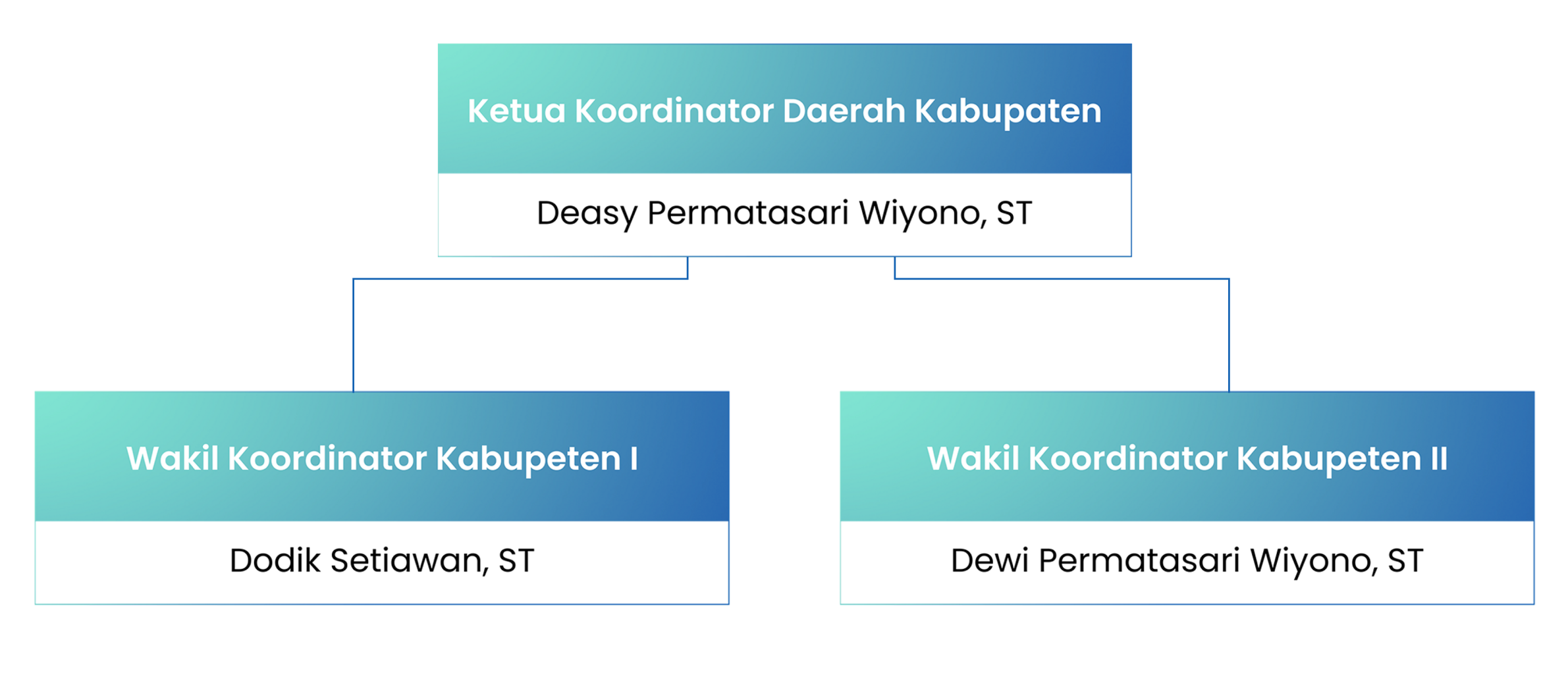 Jember Structure