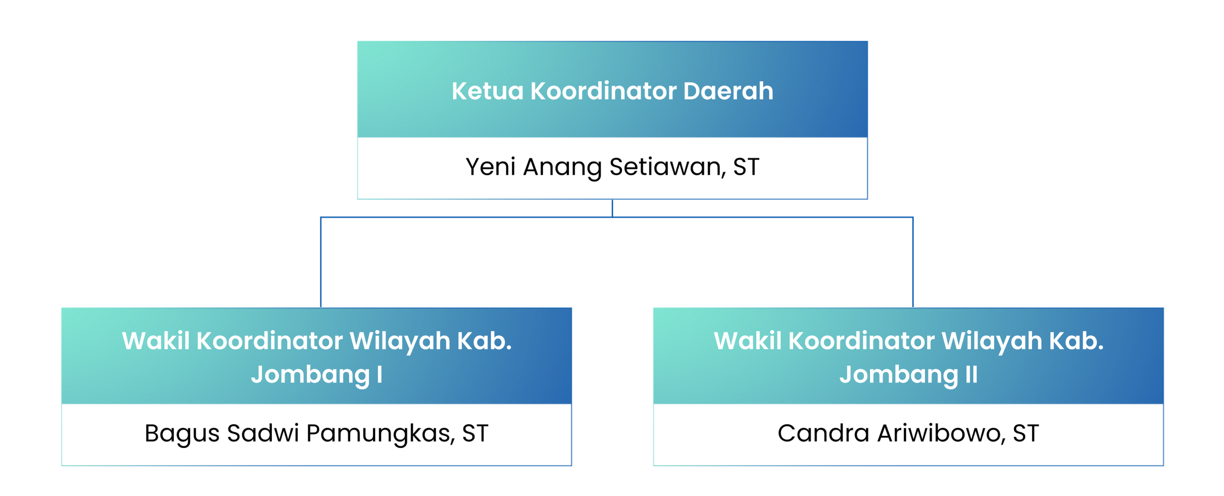 Jombang Structure