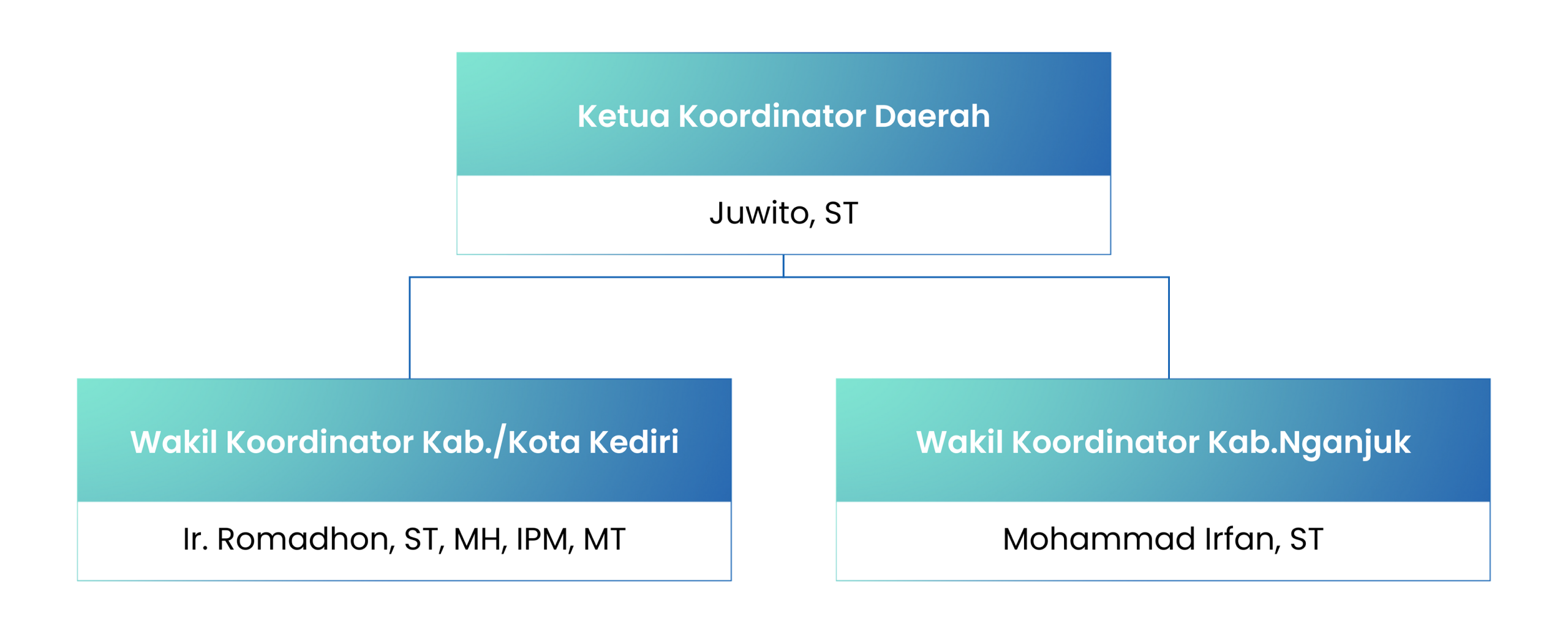 Kediri Structure