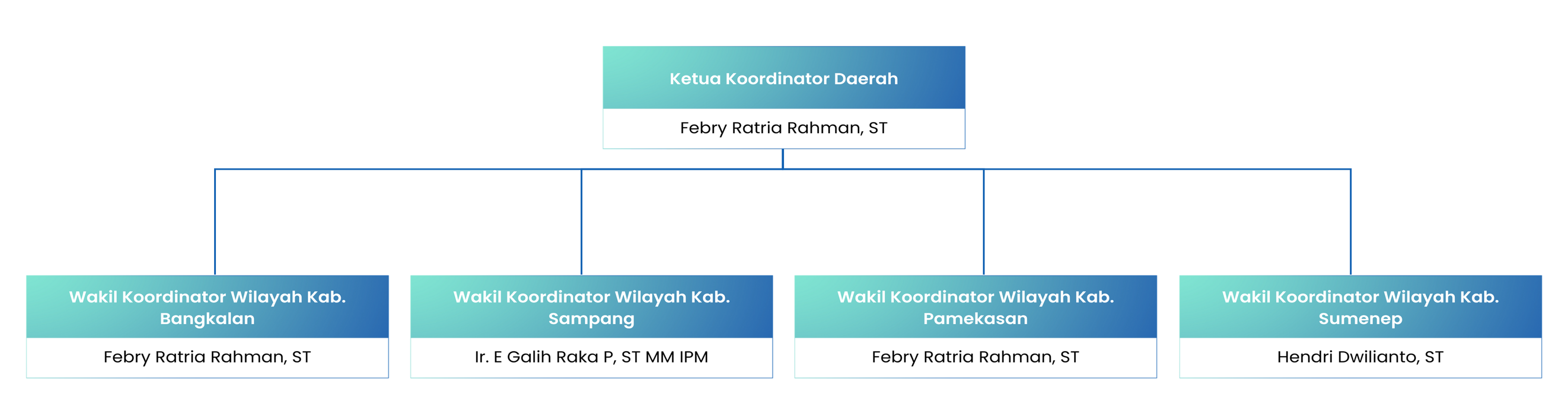 Madura Structure