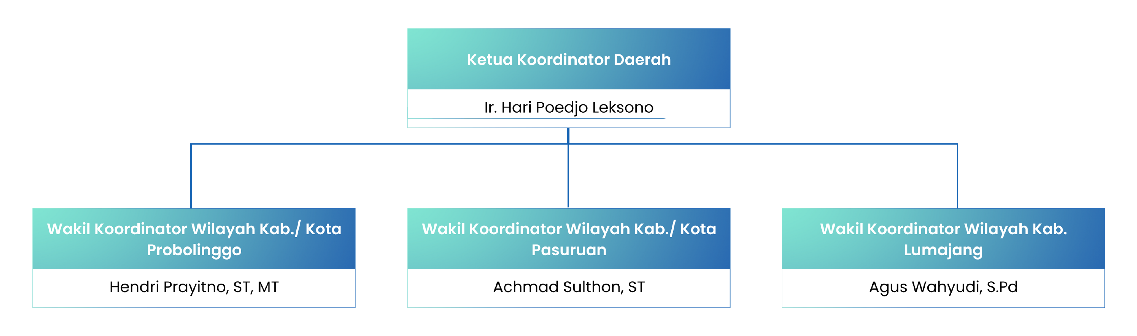 Probolinggo Structure